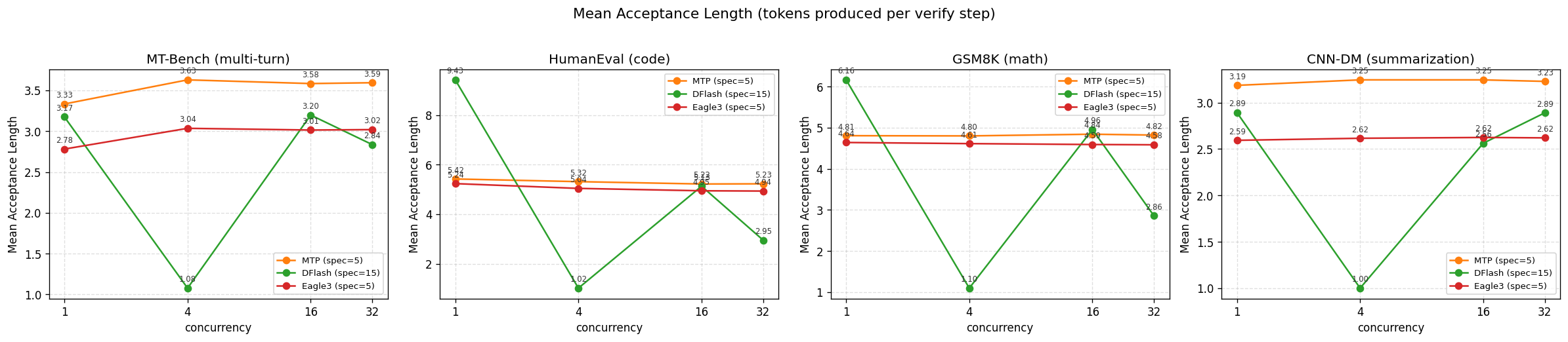Mean Acceptance Length